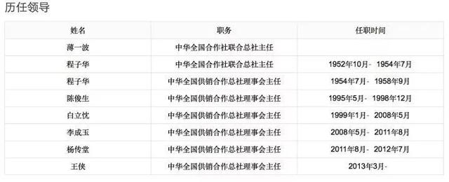 供销社为什么还要存在？-天方燕谈