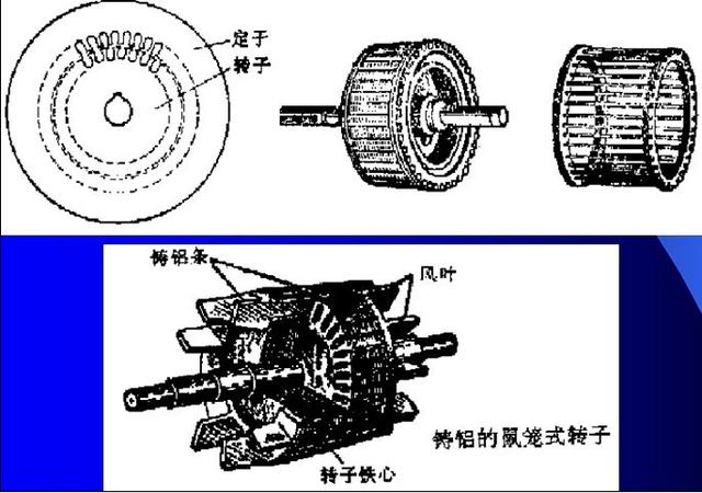 鼠笼式转子故障的检查与维修