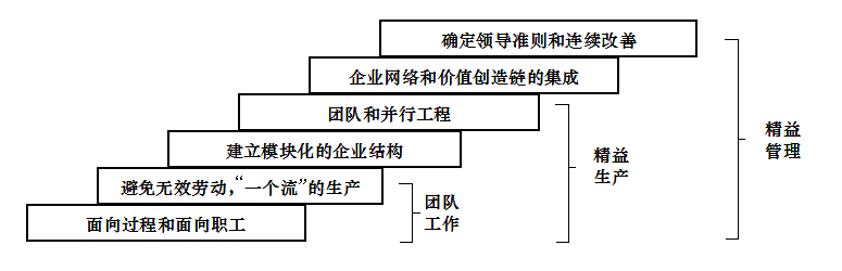 一位在车间工作多年的老工程师这么评价精益生产，句句真理！