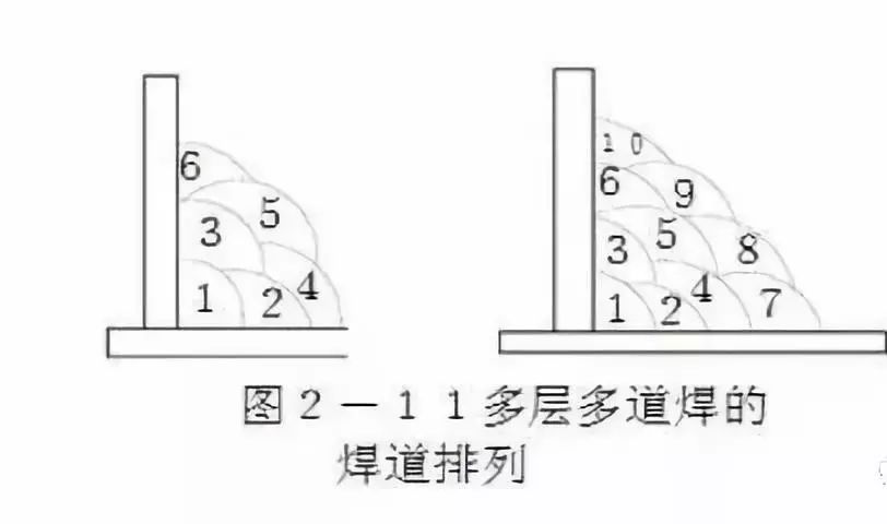 焊接多层焊道示意图图片