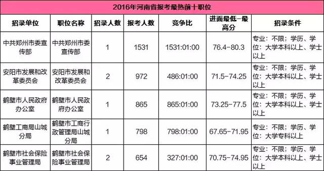 河南省2018年补贴系统（河南省2018年补贴系统查询） 河南省2018年补贴体系
（河南省2018年补贴体系
查询）「2018年河南省全口径城镇单位就业人员月平均工资」 行业资讯