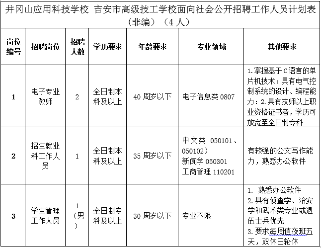 井冈山技工学校学费图片