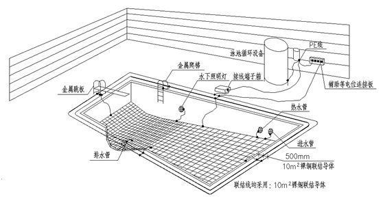 图1 游泳池辅助等电位联结图示泳池内等电位联结线的焊接需要在浇