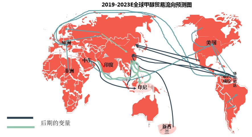 由中國甲醇看全球甲醇貿易流向