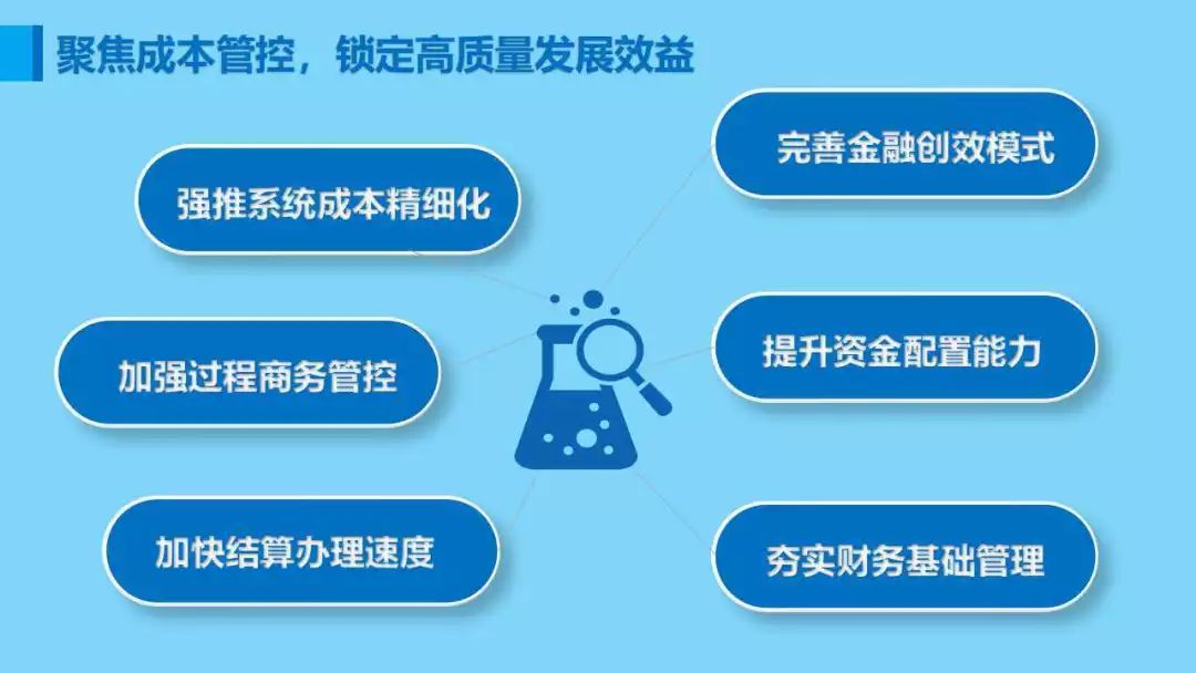 汇聚改革创新磅礴力量,营造转型升级强大气场,为实现企业高质量发展而