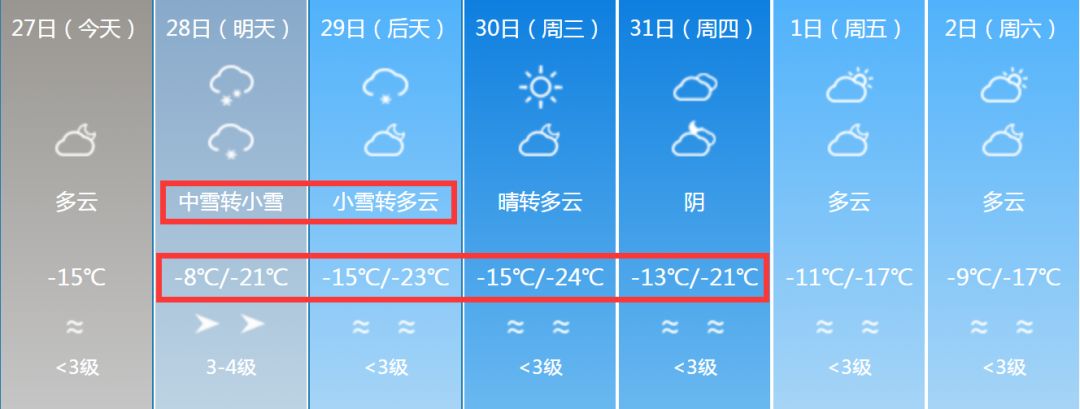 烏魯木齊天氣:受北方較強冷空氣入侵影響,27日夜間到28日白天,夜間