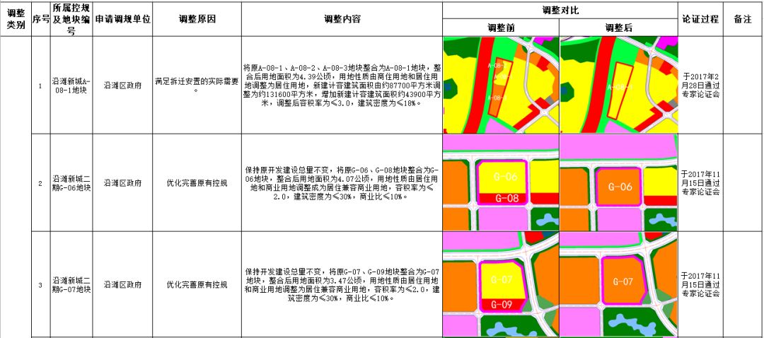 自贡市城市总体规划出炉中心城区规划248平方公里