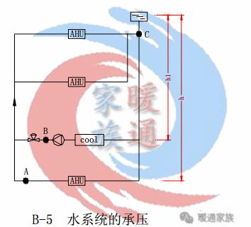 複式泵系統可實現水泵變流量(冷熱源側設置定流量,負荷側設置二次水泵