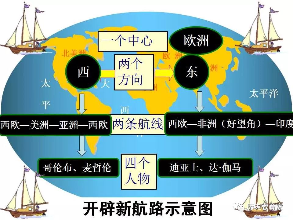 探寻新航路地图图片