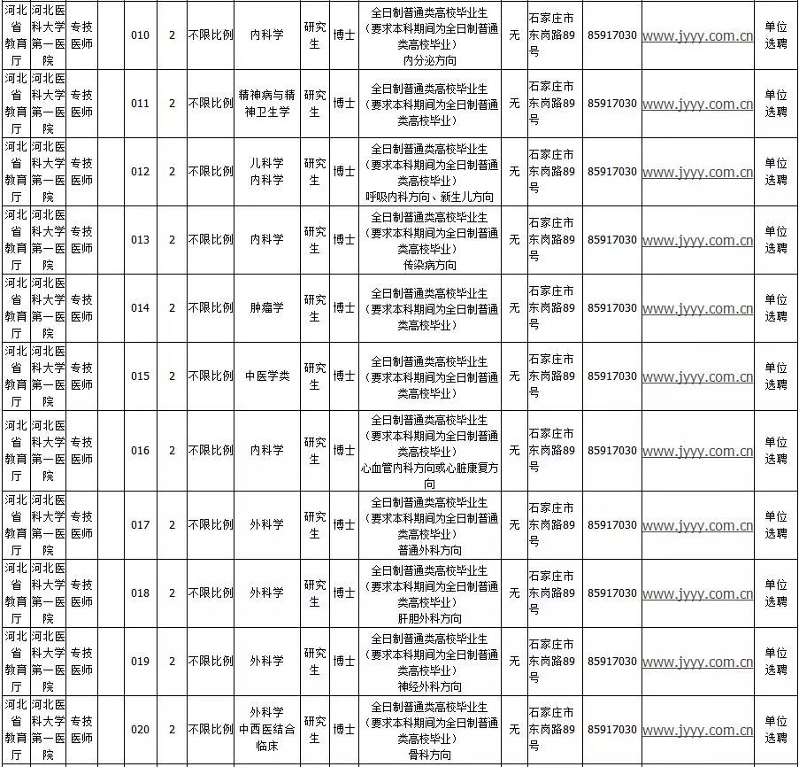 com联系电话:0311-8591703018633889951联系人:杜洋乔延伟本方案由