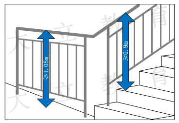 (5)室内楼梯扶手高度自踏步前缘线量起不宜小于090m