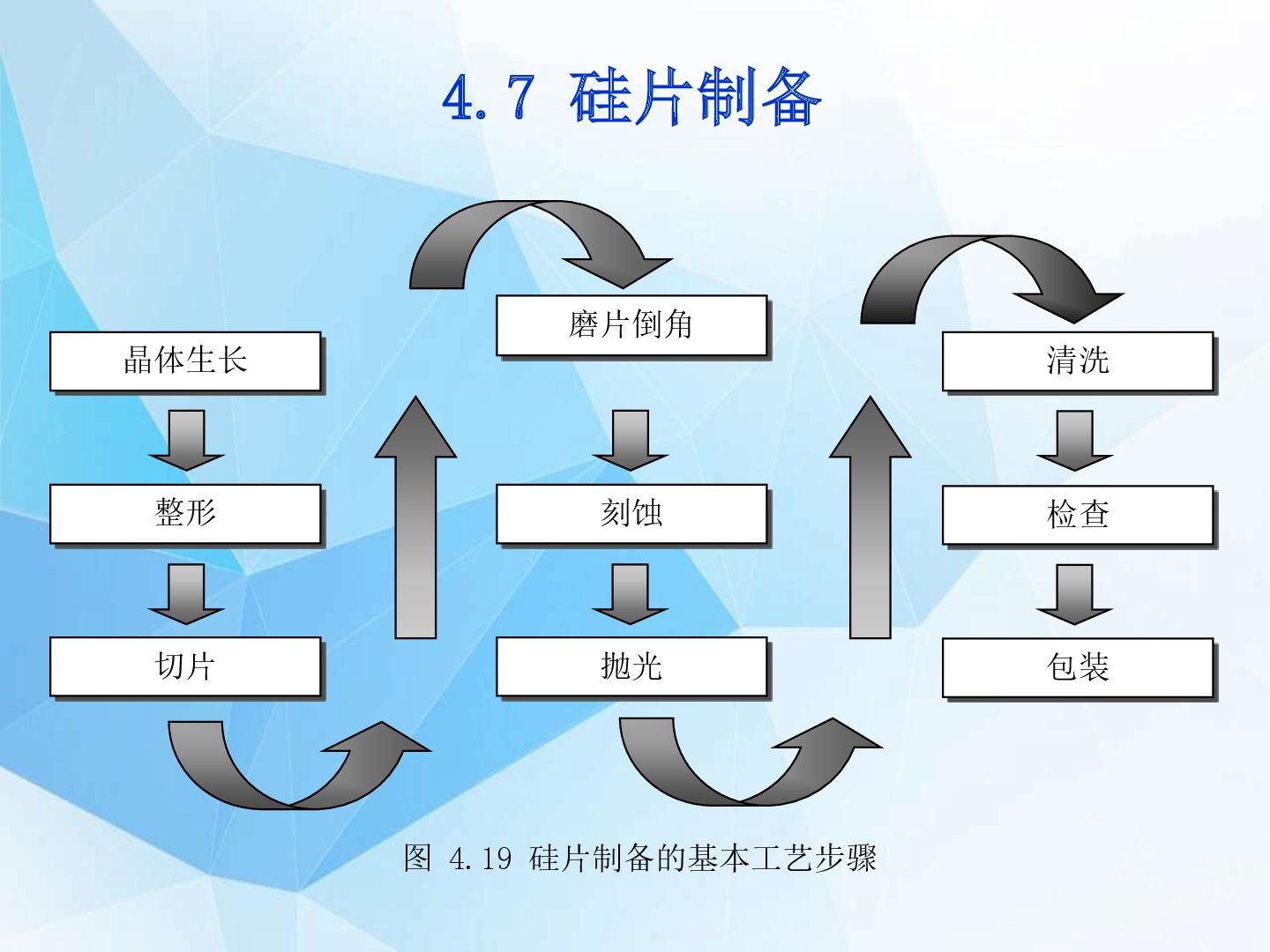 单晶硅生产工艺流程图图片