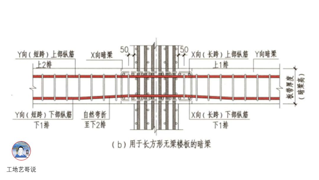 无梁楼盖加强带图片