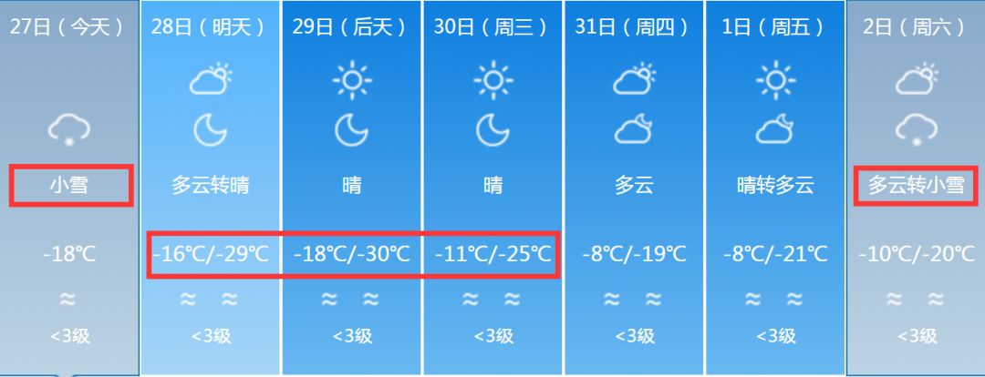 烏魯木齊天氣:受北方較強冷空氣入侵影響,27日夜間到28日白天,夜間