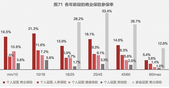 中国家庭户均资产160万,近80%的钱都拿去买房