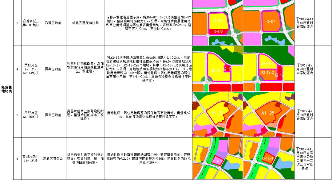 自贡市城市总体规划出炉中心城区规划248平方公里