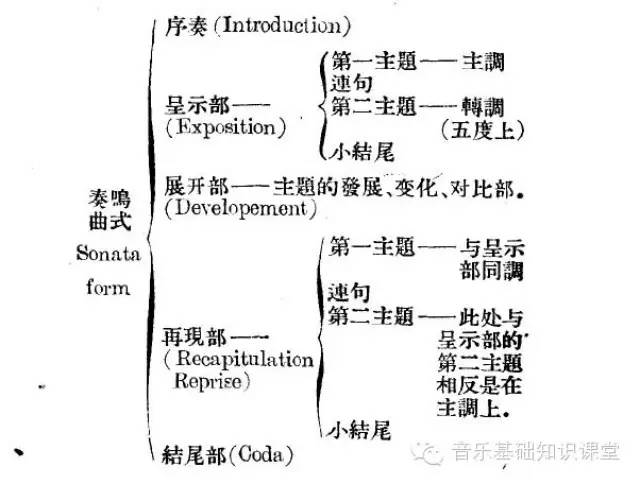 曲式结构介绍