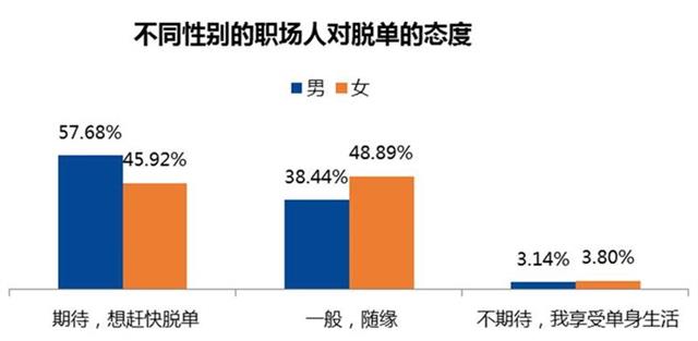 全国男性单身人口排名_全国单身人口统计图片