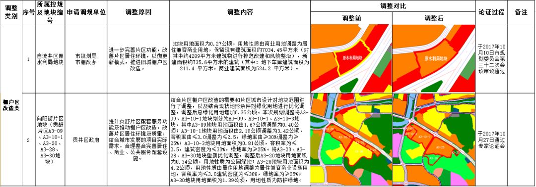 自贡市城市总体规划出炉中心城区规划248平方公里