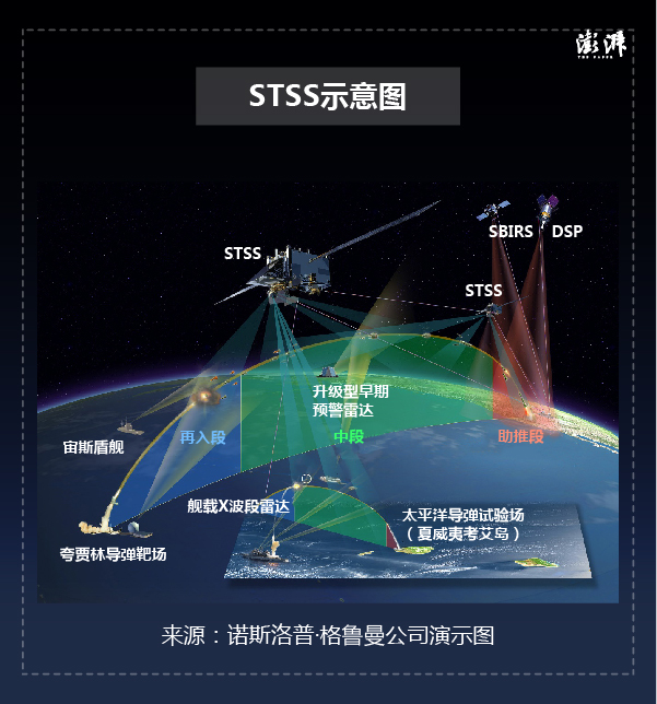 0"反导评估"与天基传感