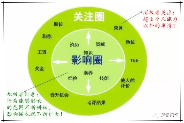 培养这7个习惯,做到全面提高自己!