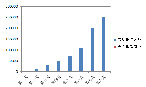 江苏人口数量2018_江苏公务员报名人数 2018江苏省考两天报名成功10730人,最高职(2)