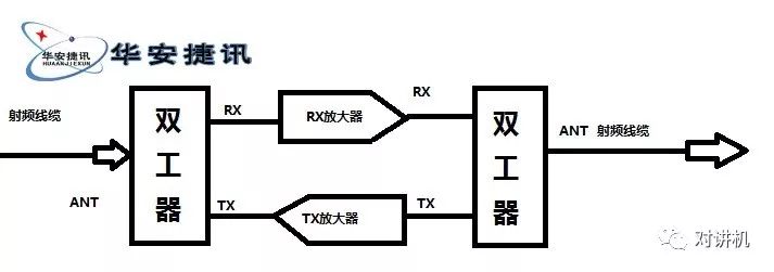 對講機的那點事幹線放大器在無線電天饋系統中的作用