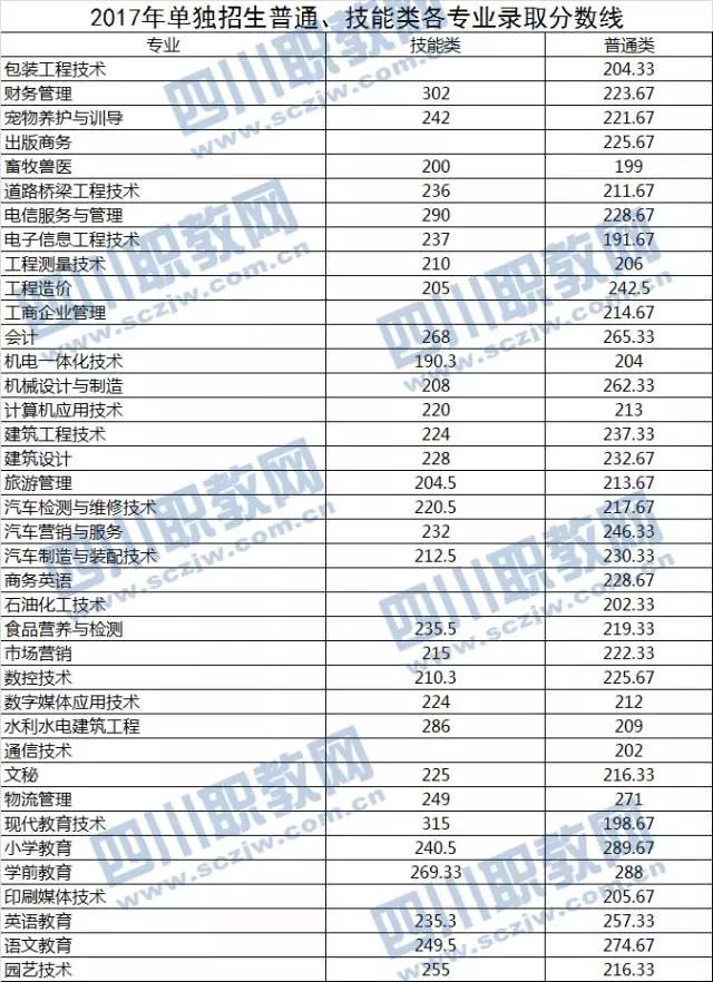 南充職業技術學院2019年單獨考試招生章程_四川省