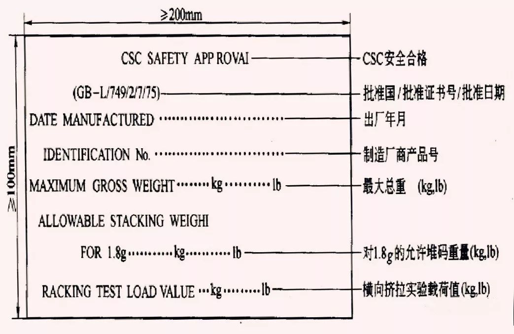 收藏集裝箱密碼你知道多少