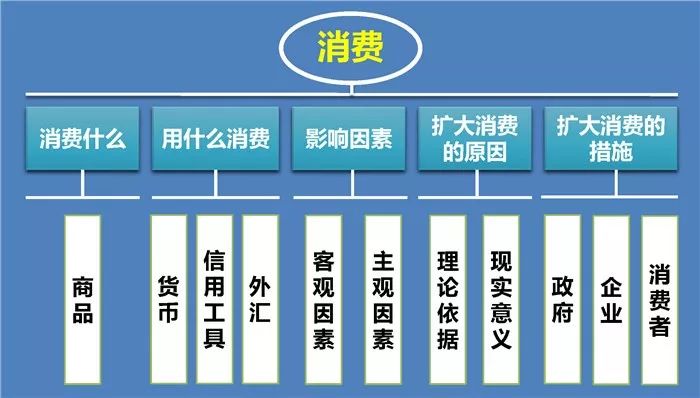 文綜最新最全知識思維導圖歷史地理政治二輪查漏補缺必備