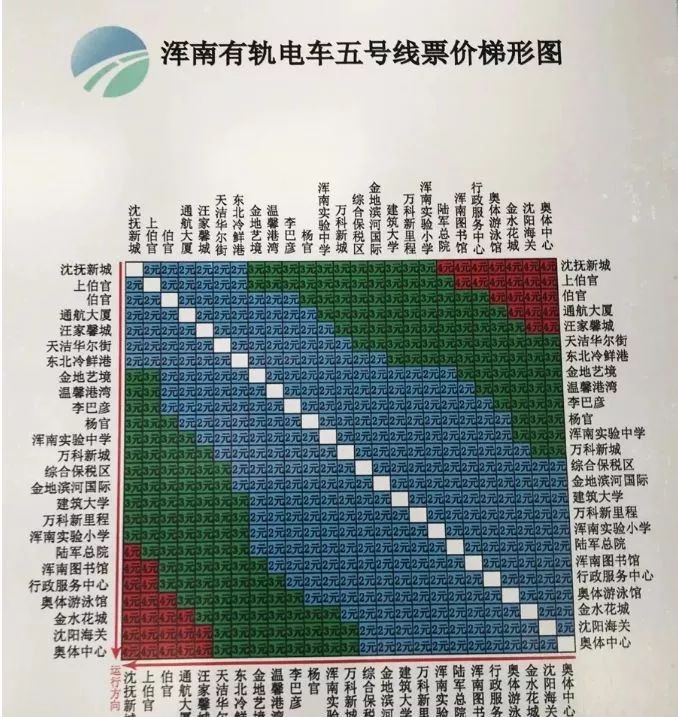 沈阳地铁票价图片