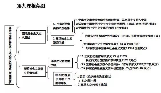 文綜最新最全知識思維導圖歷史地理政治二輪查漏補缺必備