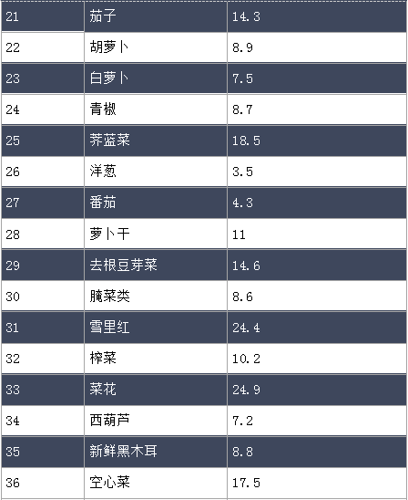 慢病防控春節吃喝尿酸高最全食物嘌呤表來了這些隱形毒品千萬不能吃