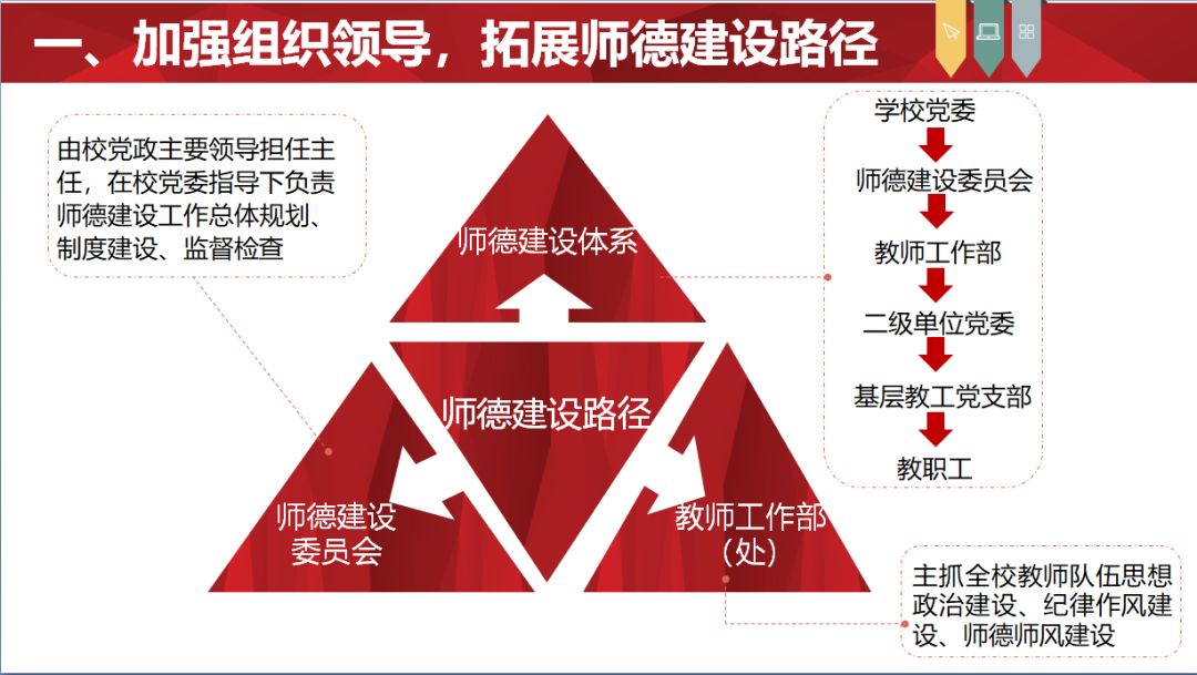 五拓展图解:我校强化教师队伍建设