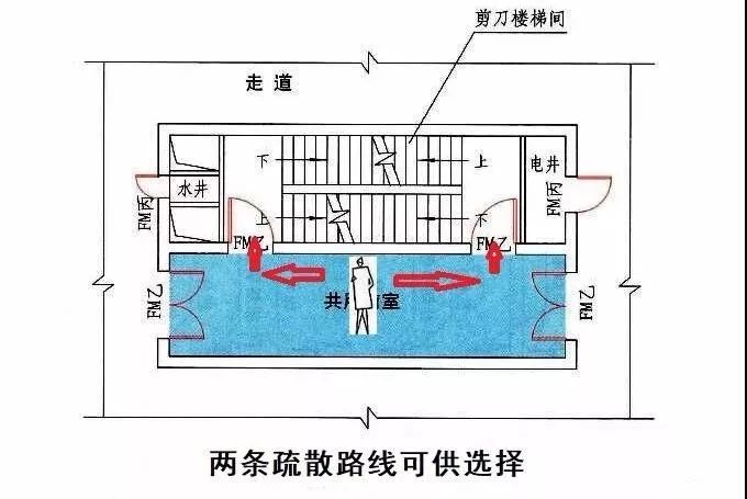 剪刀楼梯间图片