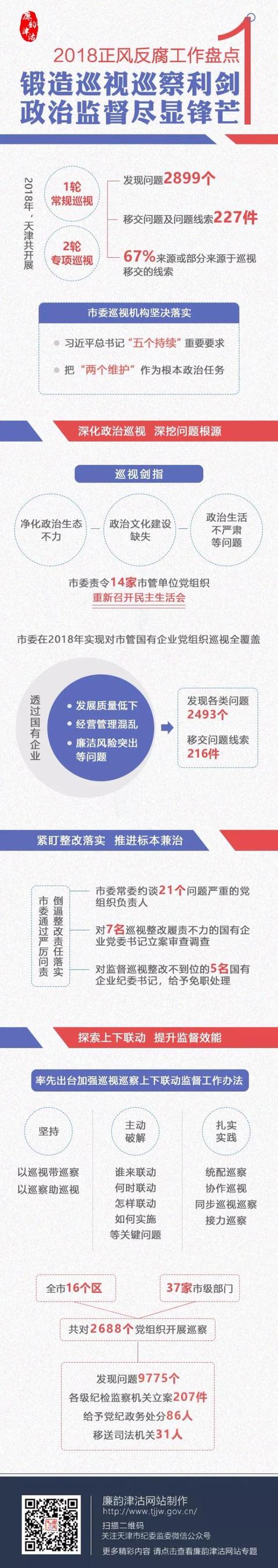 2018正風反腐工作盤點①|鍛造巡視巡察利劍 政治監督盡顯鋒芒