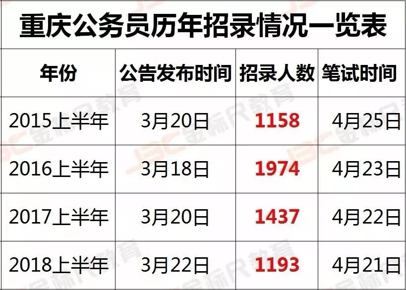 0元領2019重慶省考資料大禮包!