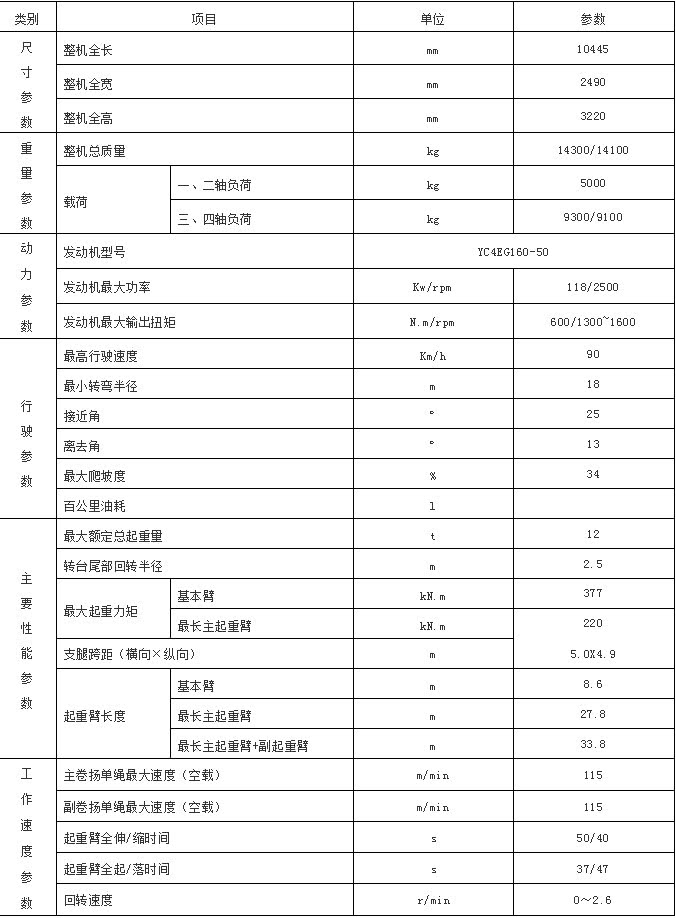 機械指揮官效率提升:國產吊車性能參數對比,性價比之王是誰?_起重機