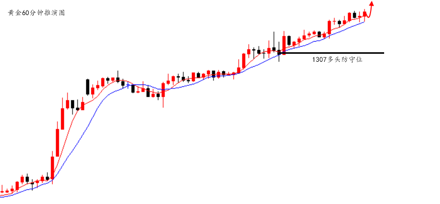 陆离解盘：黄金横盘并非弱，原油探底顺势多_图1-1
