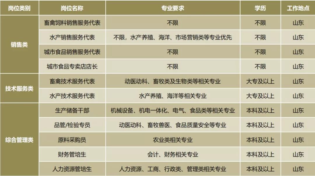 商業零售,電訊三大核心事業為主,同時涉足金融,房地產,生物製藥,汽車