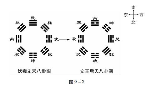 玄古子:奇門遁甲