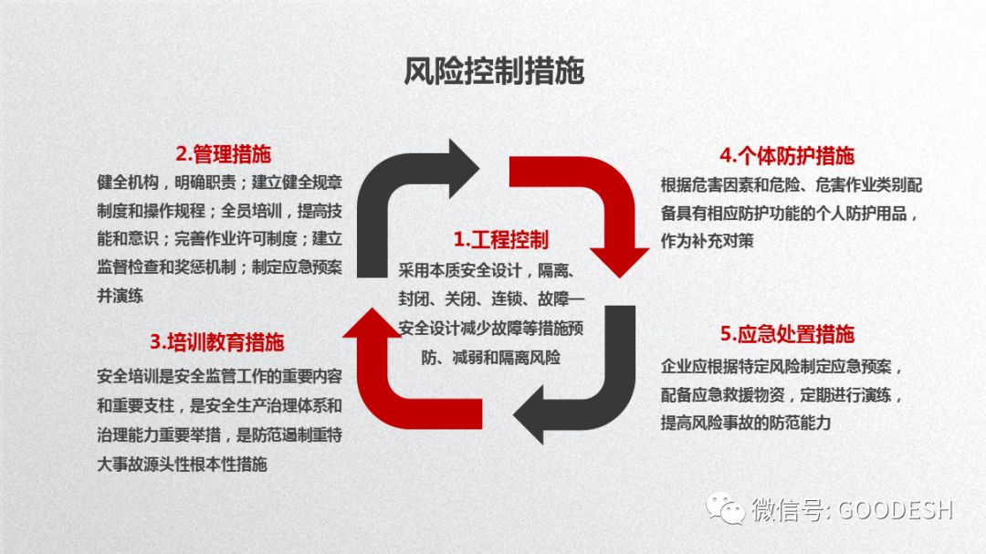 双重预防机制展板图片