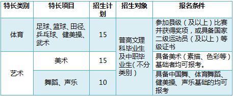 四川信息職業技術學院2019年單獨考試招生章程