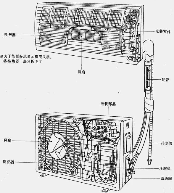 空调外机零件图解大全图片