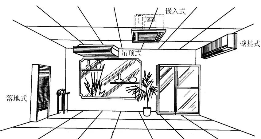 空調電器部件及9大線路圖這裡最全啦