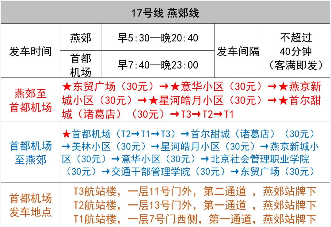 最新機場巴士昌平線時刻表來了2小時直達昌平