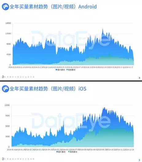 2018買量年，效果驚人，升級勢在必行 遊戲 第3張