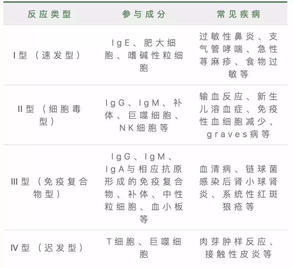 速发型过敏反应特点图片