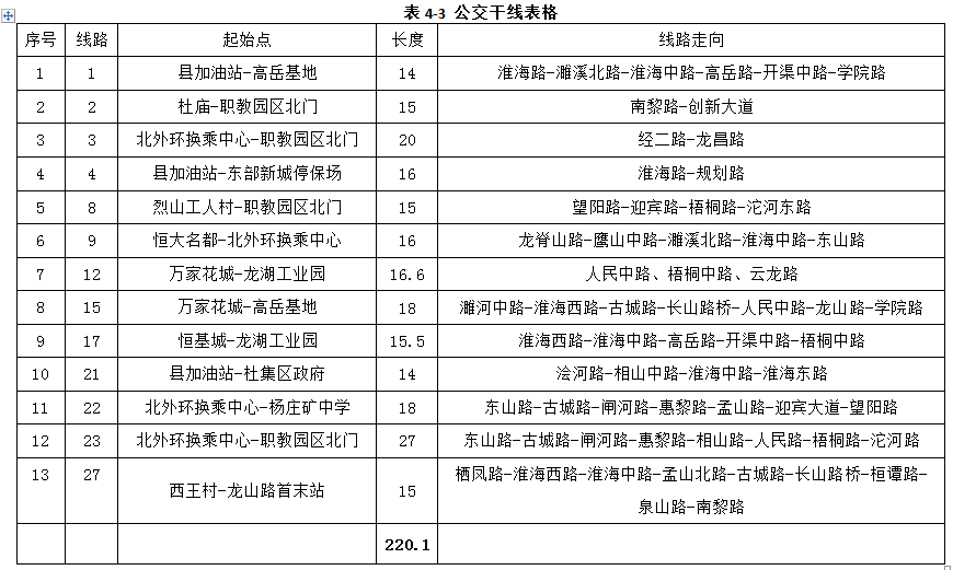 淮北7路公交车路线图图片