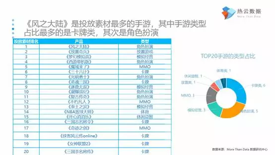 2018買量年，效果驚人，升級勢在必行 遊戲 第4張